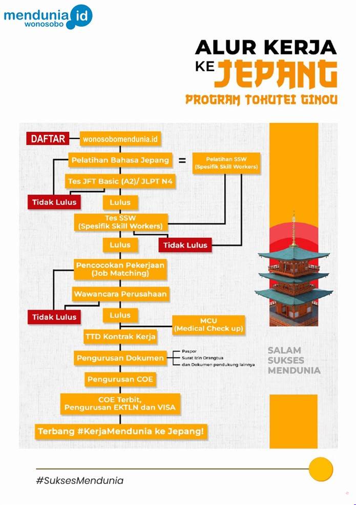 proses jepang